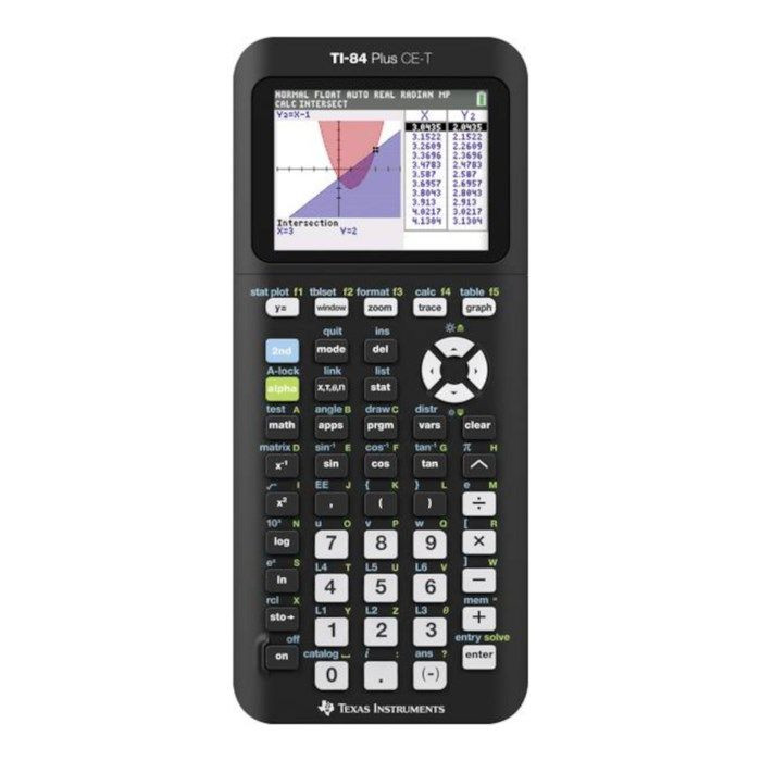 Bäst i test, Texas Instruments TI-84 Plus CE-T